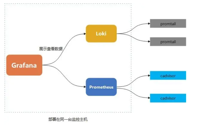 PLG_日志系统