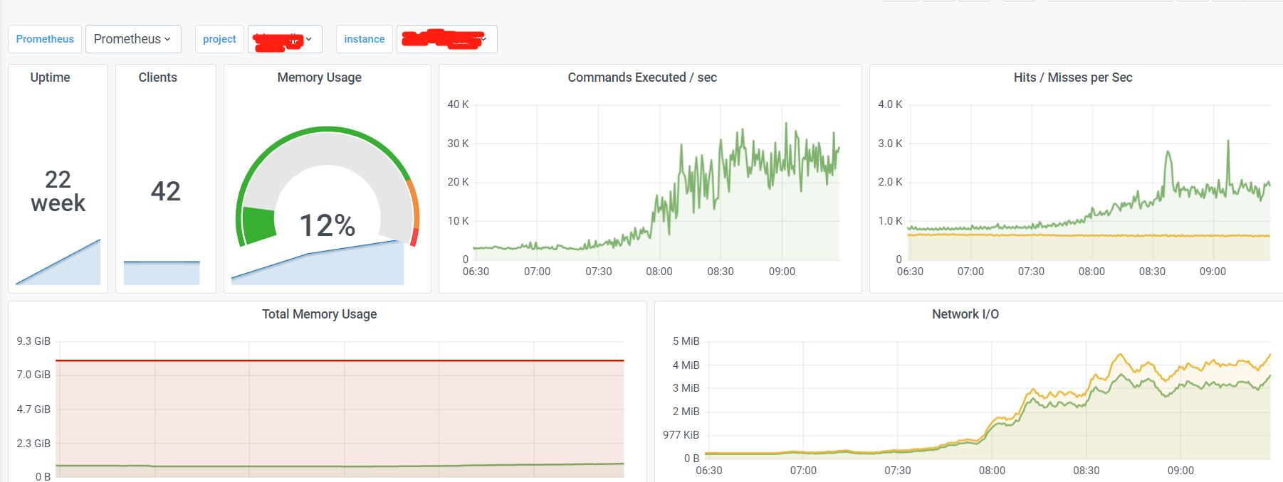 Prometheus_监控Redis